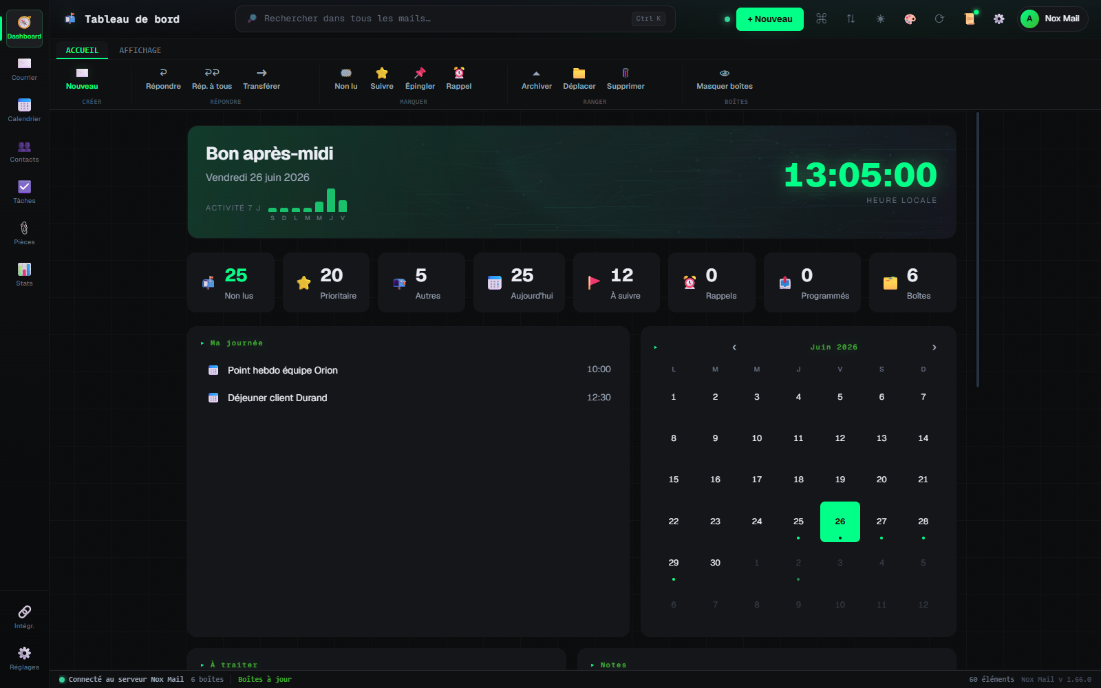 Tableau de bord Nox Mail